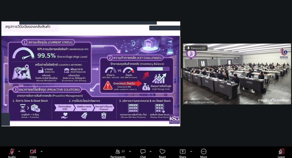 “อธิบดีณัฏฐิญา” ปั้น “นักวินิจฉัยธุรกิจรุ่นใหม่” หนุนกลไกเสริมแกร่ง SMEs ไทย พร้อมเน้นย้ำส่งไม้ต่อทักษะวินิจฉัยแก่บุคลากรดีพร้อม หวังยกระดับศักยภาพผู้ประกอบการเติบโตอย่างยั่งยืน