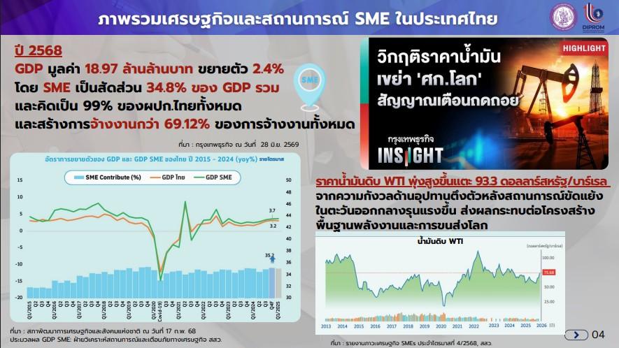 “อธิบดีณัฏฐิญา” มอบ “เลขาฯ วีระพล” ถ่ายทอดภารกิจ ดีพร้อม เชื่อมโยงการทำงาน สอจ. ชูโมเดลหนุนยกระดับศักยภาพ ผปก. ตอบโจทย์เศรษฐกิจเชิงพื้นที่