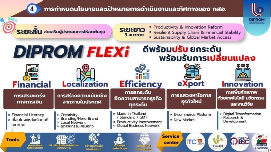 “อธิบดีณัฏฐิญา” มอบ “เลขาฯ วีระพล” ถ่ายทอดภารกิจ ดีพร้อม เชื่อมโยงการทำงาน สอจ. ชูโมเดลหนุนยกระดับศักยภาพ ผปก. ตอบโจทย์เศรษฐกิจเชิงพื้นที่