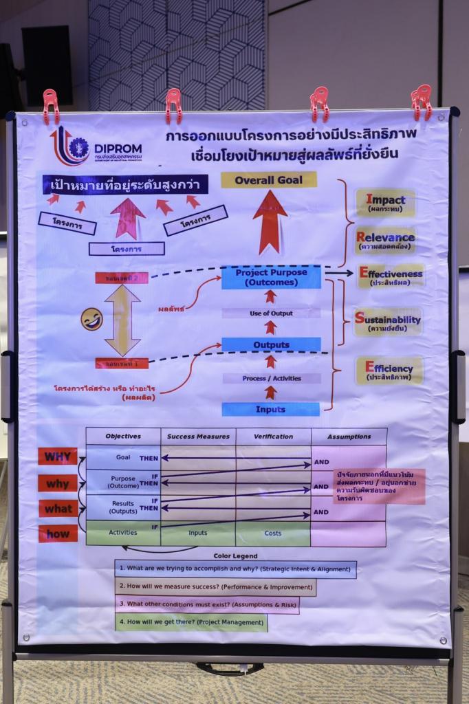 พลิกโฉมธุรกิจไทย! “อธิบดีณัฏฐิญา” เปิดฉาก DIPROM Digital Transformation มุ่งสู่เศรษฐกิจยั่งยืน รับฟังเสียงเอกชน มุ่งขับเคลื่อนอุตสาหกรรมไทย ดึง AI อุดรอยรั่วผู้ประกอบการ