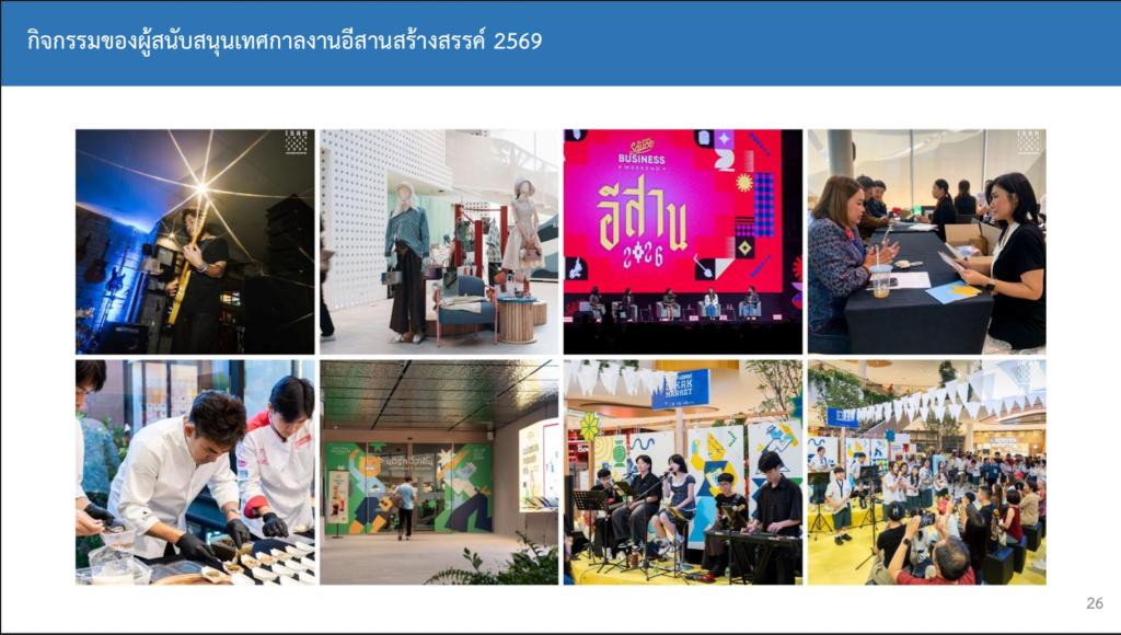 “อธิบดีณัฏฐิญา” ร่วมหารือ CEA เดินหน้าขับเคลื่อนเศรษฐกิจสร้างสรรค์ พร้อมกางแผน งบปี 70 มุ่งผลักดัน SMEs ไทยให้เติบโต