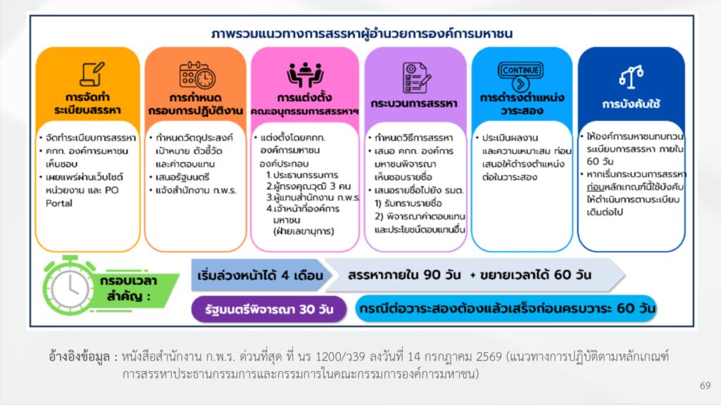 “อธิบดีณัฏฐิญา” ร่วมหารือ CEA เดินหน้าขับเคลื่อนเศรษฐกิจสร้างสรรค์ พร้อมกางแผน งบปี 70 มุ่งผลักดัน SMEs ไทยให้เติบโต