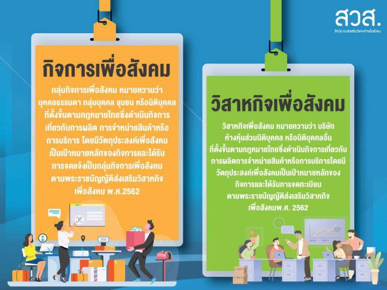 “ดีพร้อม” จับมือ “สวส.” ผลักดันผู้ประกอบการสู่วิสาหกิจเพื่อสังคม ธุรกิจโต สังคมดี ขับเคลื่อนเศรษฐกิจไทยอย่างยั่งยืน