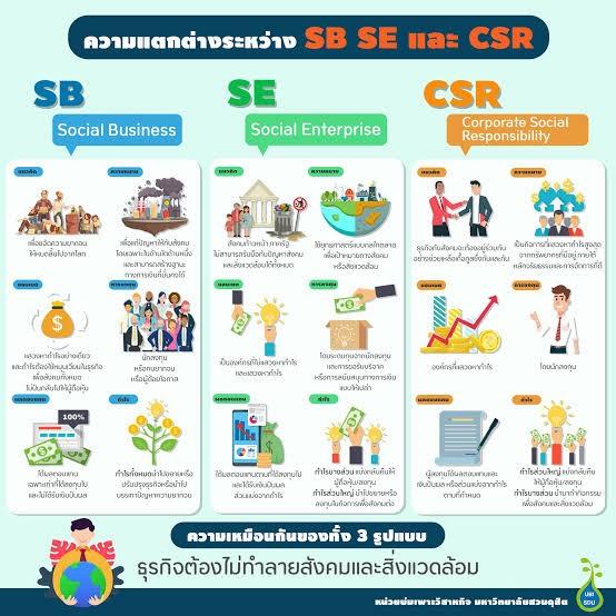 “ดีพร้อม” จับมือ “สวส.” ผลักดันผู้ประกอบการสู่วิสาหกิจเพื่อสังคม ธุรกิจโต สังคมดี ขับเคลื่อนเศรษฐกิจไทยอย่างยั่งยืน