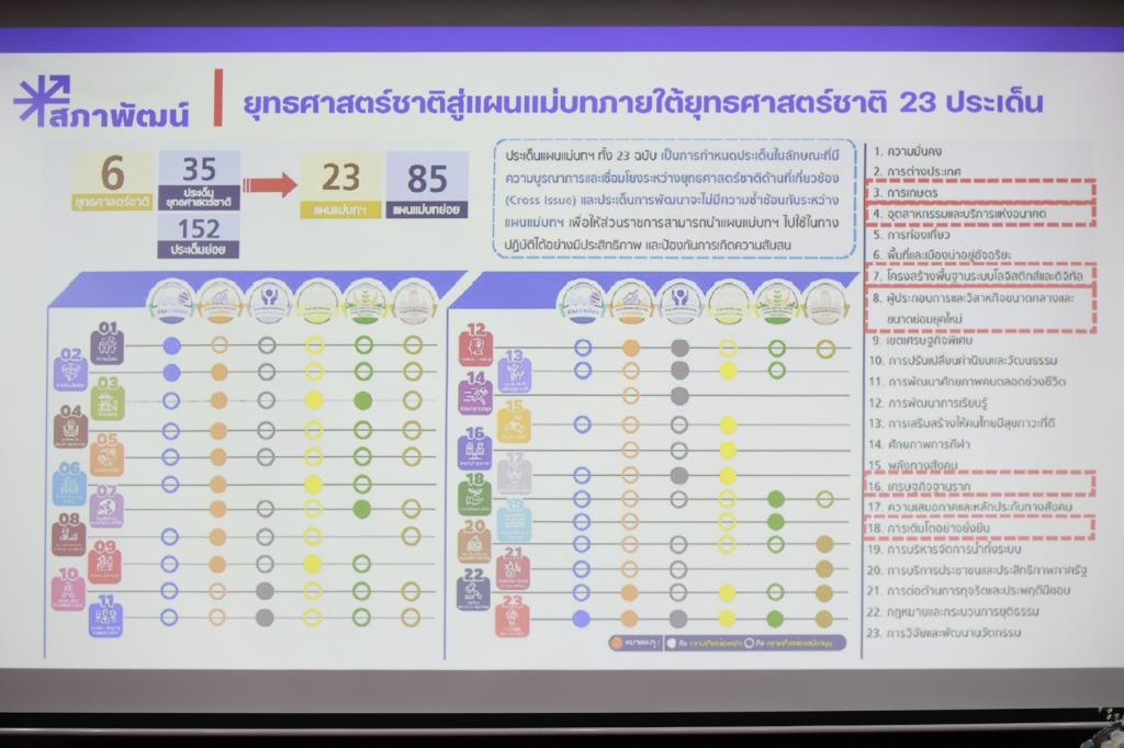 “อธิบดีณัฏฐิญา” ผนึกพลัง “DIPROM ONE VISION” กำหนดทิศทางองค์กรสู่อนาคต ระดมความคิดเห็นจัดทำแผนปฏิบัติราชการ 5 ปี เชื่อมยุทธศาสตร์ชาติสู่การปฏิบัติ