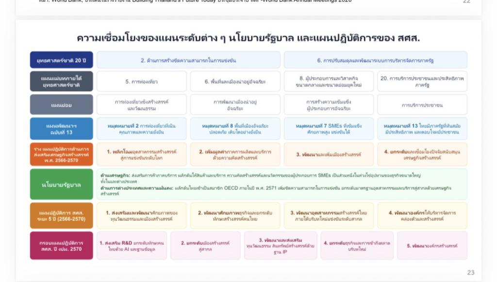 “อธิบดีณัฏฐิญา” ร่วมหารือ CEA เดินหน้าขับเคลื่อนเศรษฐกิจสร้างสรรค์ พร้อมกางแผนปี 70 หนุน SMEs ไทยให้เติบโต