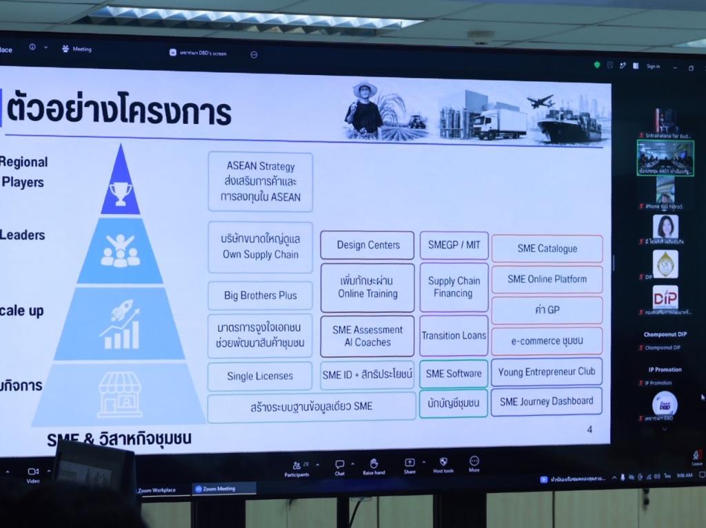 “ดีพร้อม” ร่วมประชุมขับเคลื่อนบอร์ดเศรษฐกิจชุมชนฯ เดินหน้าขับเคลื่อนมาตรการหนุนผู้ประกอบการ ปลดล็อกแหล่งเงินทุน ดัน SME CONNEXT ช่วยบริหารธุรกิจครบวงจร