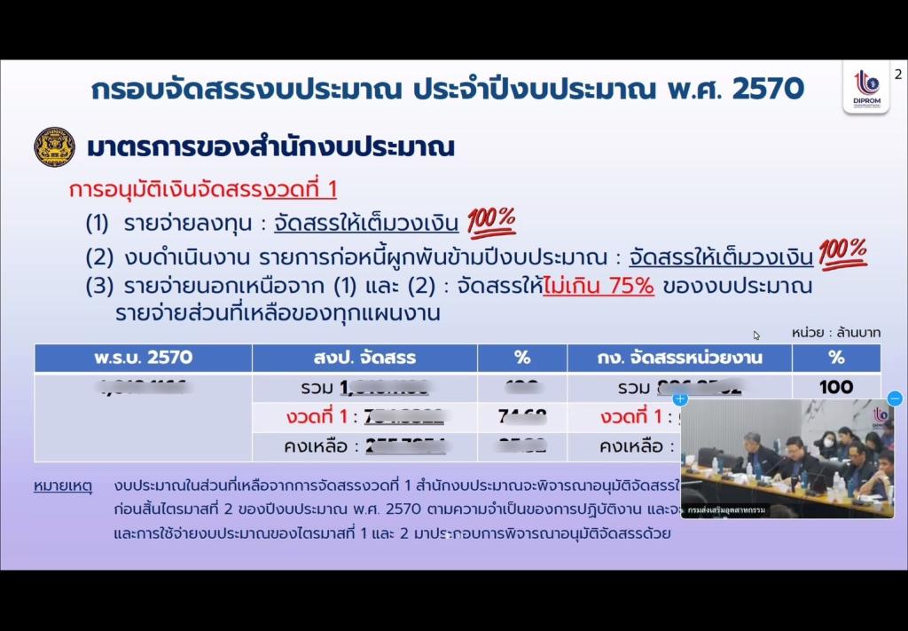 “อธิบดีณัฏฐิญา” แท็คทีมดีพร้อม เตรียมเดินเครื่อง ปี 70 ยกระดับศักยภาพ ผปก.ไทย ทุกมิติ พร้อมเร่งฟื้นฟูผู้ประกอบการประสบอุทกภัยโดยเร็ว