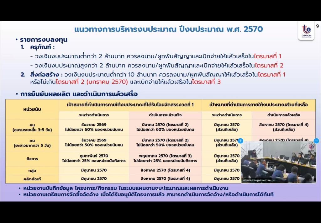 “อธิบดีณัฏฐิญา” แท็คทีมดีพร้อม เตรียมเดินเครื่อง ปี 70 ยกระดับศักยภาพ ผปก.ไทย ทุกมิติ พร้อมเร่งฟื้นฟูผู้ประกอบการประสบอุทกภัยโดยเร็ว