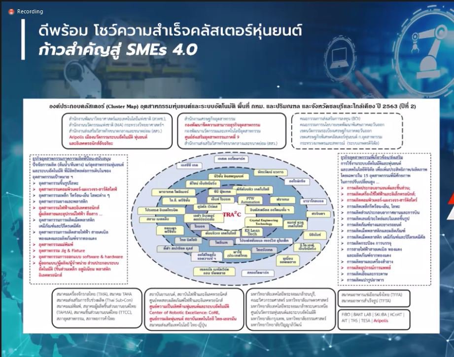 ดีพร้อม โชว์พลังคลัสเตอร์หุ่นยนต์ รวมกลุ่มฝ่าวิกฤตสร้างระบบอัตโนมัติ ต้นทุนต่ำ ลดนําเข้า ตปท.
