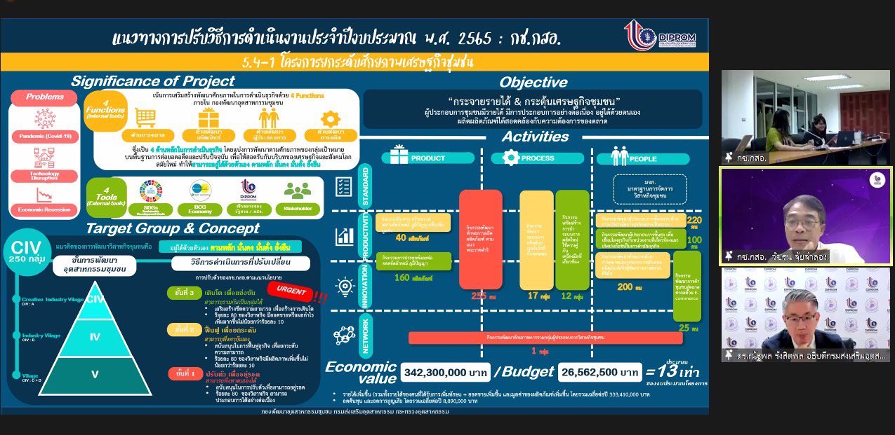 ดีพร้อม ปูแนวทางการทำงาน ผลักดันผลผลิตโครงการ/กิจกรรม ปีงบฯ 65 ตอบโจทย์สถานการณ์ปัจจุบัน 