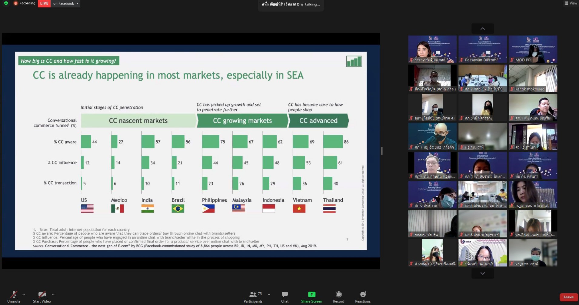 ดีพร้อม ปั้นบุคลากรนักส่งเสริมการตลาดออนไลน์ DIProm Online Marketeer รุ่นที่ 2