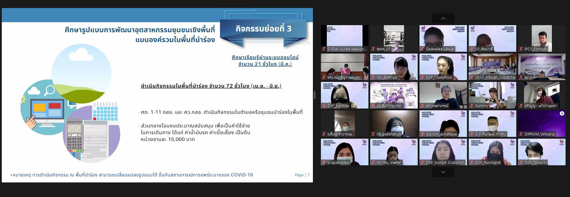 ดีพร้อม ติวเข้มบุคลากรศึกษาโมเดลการพัฒนาอุตสาหกรรมเชิงพื้นที่ นำร่องพัฒนา 13 ชุมชน ทั่วประเทศ