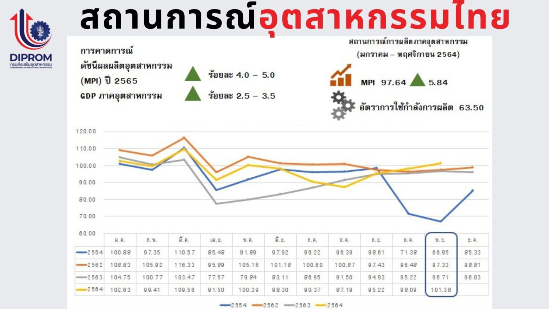 กรมส่งเสริมอุตสาหกรรม (กสอ.) หรือ ดีพร้อม เปิดแนวทางการส่งเสริมผู้ประกอบการเอสเอ็มอีและธุรกิจภาคอุตสาหกรรมผ่านนโยบาย “ดีพร้อมแคร์”