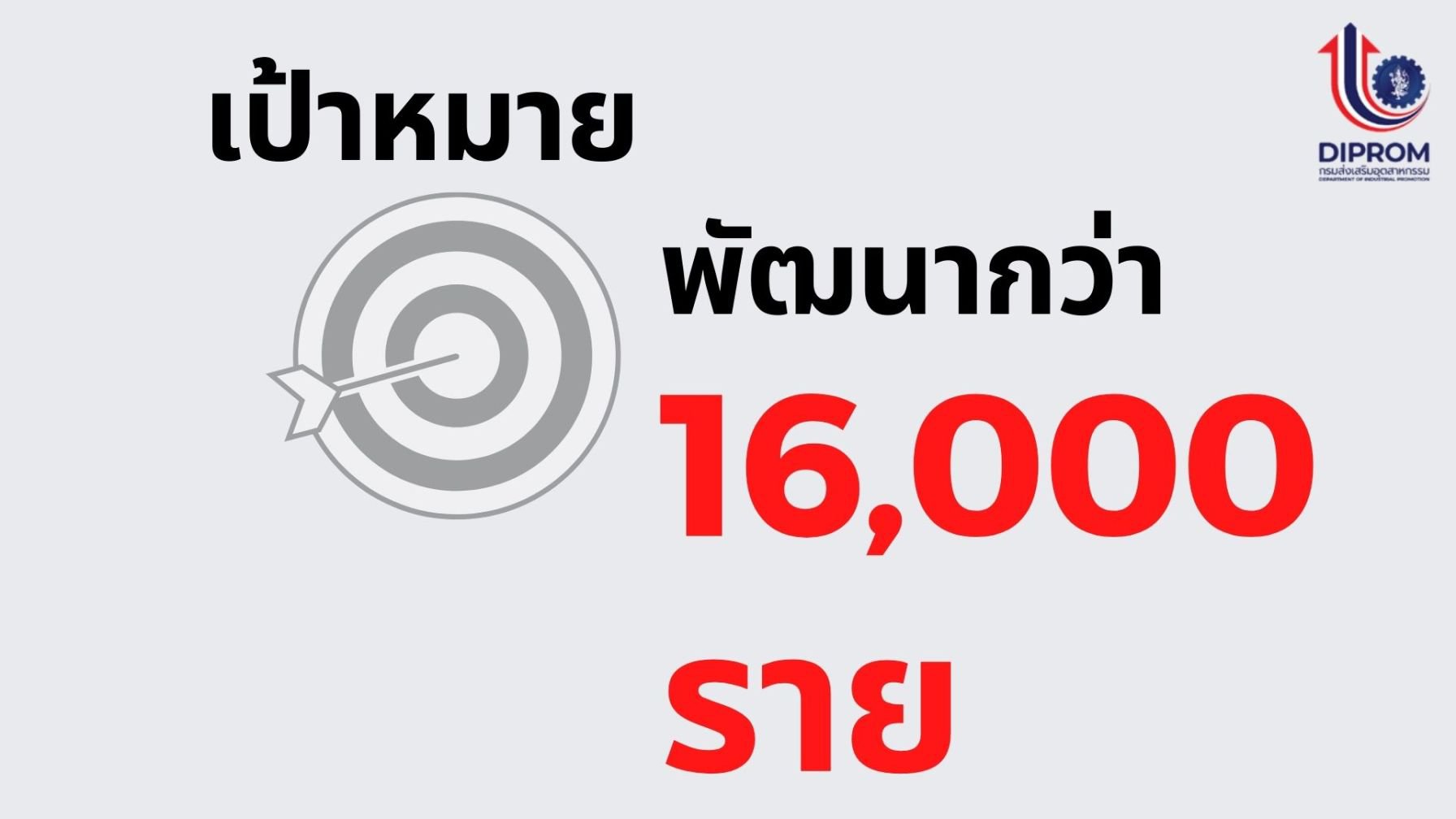 กรมส่งเสริมอุตสาหกรรม (กสอ.) หรือ ดีพร้อม เปิดแนวทางการส่งเสริมผู้ประกอบการเอสเอ็มอีและธุรกิจภาคอุตสาหกรรมผ่านนโยบาย “ดีพร้อมแคร์”