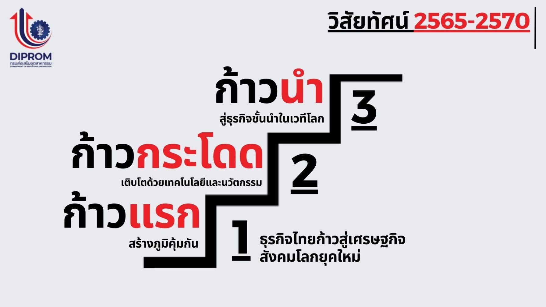 กรมส่งเสริมอุตสาหกรรม (กสอ.) หรือ ดีพร้อม เปิดแนวทางการส่งเสริมผู้ประกอบการเอสเอ็มอีและธุรกิจภาคอุตสาหกรรมผ่านนโยบาย “ดีพร้อมแคร์”