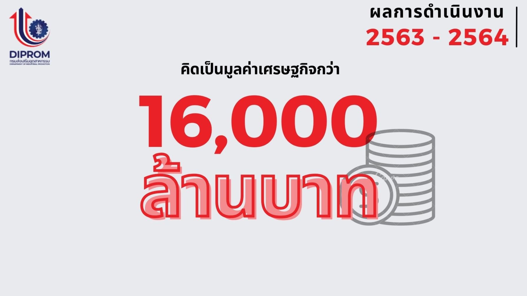 กรมส่งเสริมอุตสาหกรรม (กสอ.) หรือ ดีพร้อม เปิดแนวทางการส่งเสริมผู้ประกอบการเอสเอ็มอีและธุรกิจภาคอุตสาหกรรมผ่านนโยบาย “ดีพร้อมแคร์”