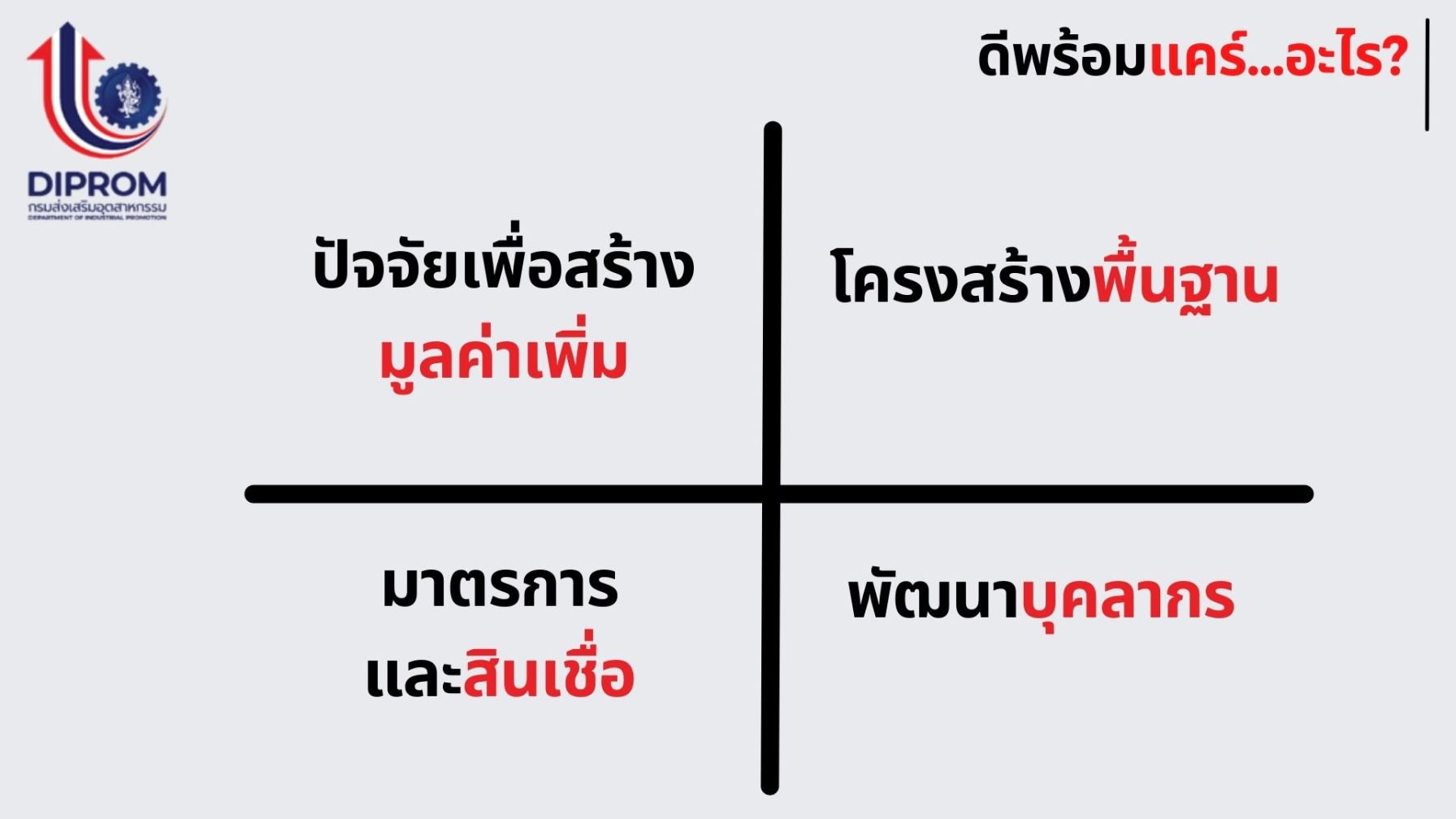 กรมส่งเสริมอุตสาหกรรม (กสอ.) หรือ ดีพร้อม เปิดแนวทางการส่งเสริมผู้ประกอบการเอสเอ็มอีและธุรกิจภาคอุตสาหกรรมผ่านนโยบาย “ดีพร้อมแคร์”