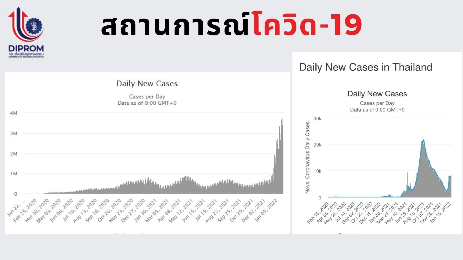 กรมส่งเสริมอุตสาหกรรม (กสอ.) หรือ ดีพร้อม เปิดแนวทางการส่งเสริมผู้ประกอบการเอสเอ็มอีและธุรกิจภาคอุตสาหกรรมผ่านนโยบาย “ดีพร้อมแคร์”