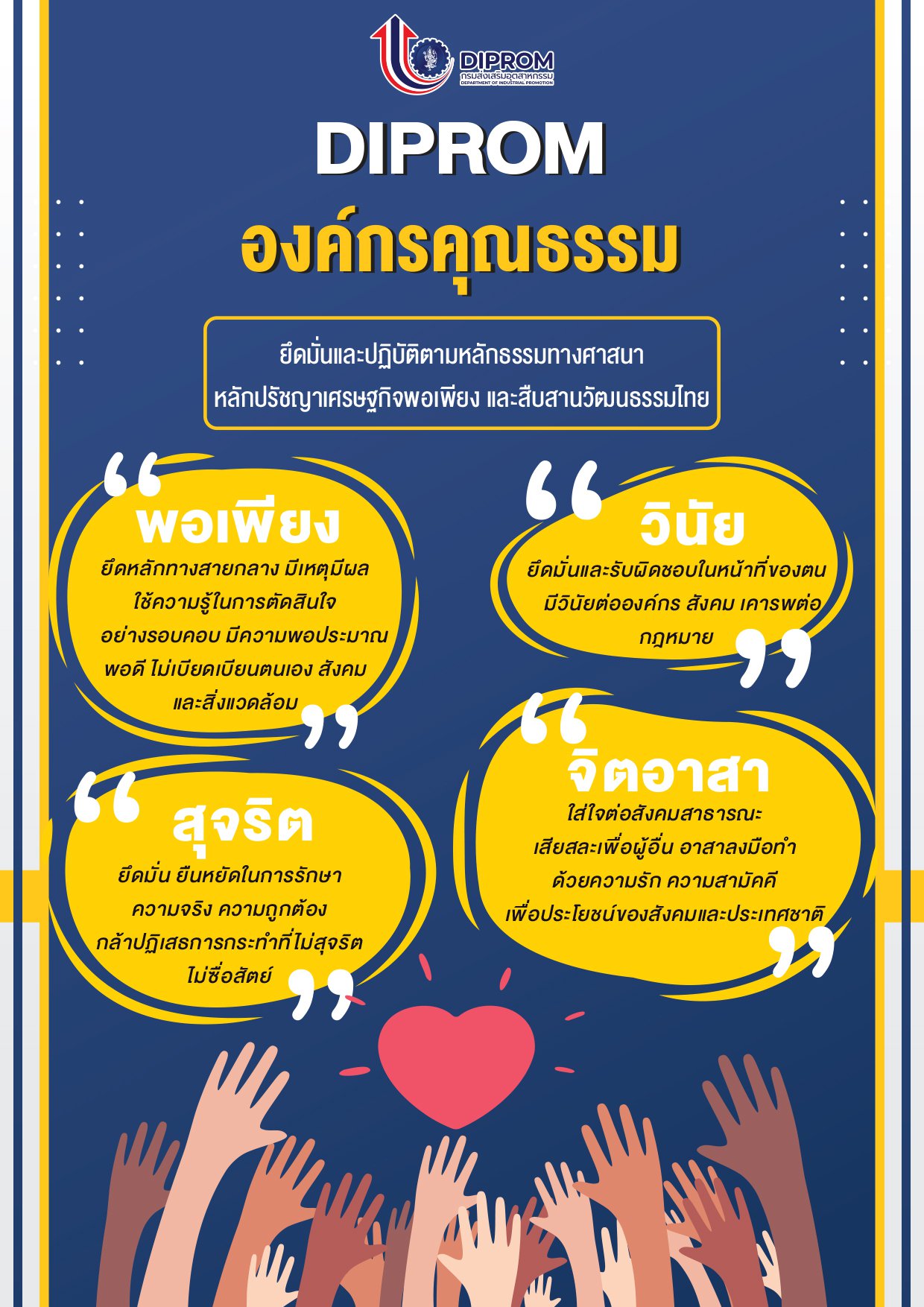 ส่งเสริมสนับสนุน สื่อรณรงค์ เป็นการปลูกฝังค่านิยมการต่อต้านการทุจริตและสร้างจิตสำนึกอันดีงามในด้านคุณธรรม จริยธรรม ให้กับเจ้าหน้าที่ กสอ.