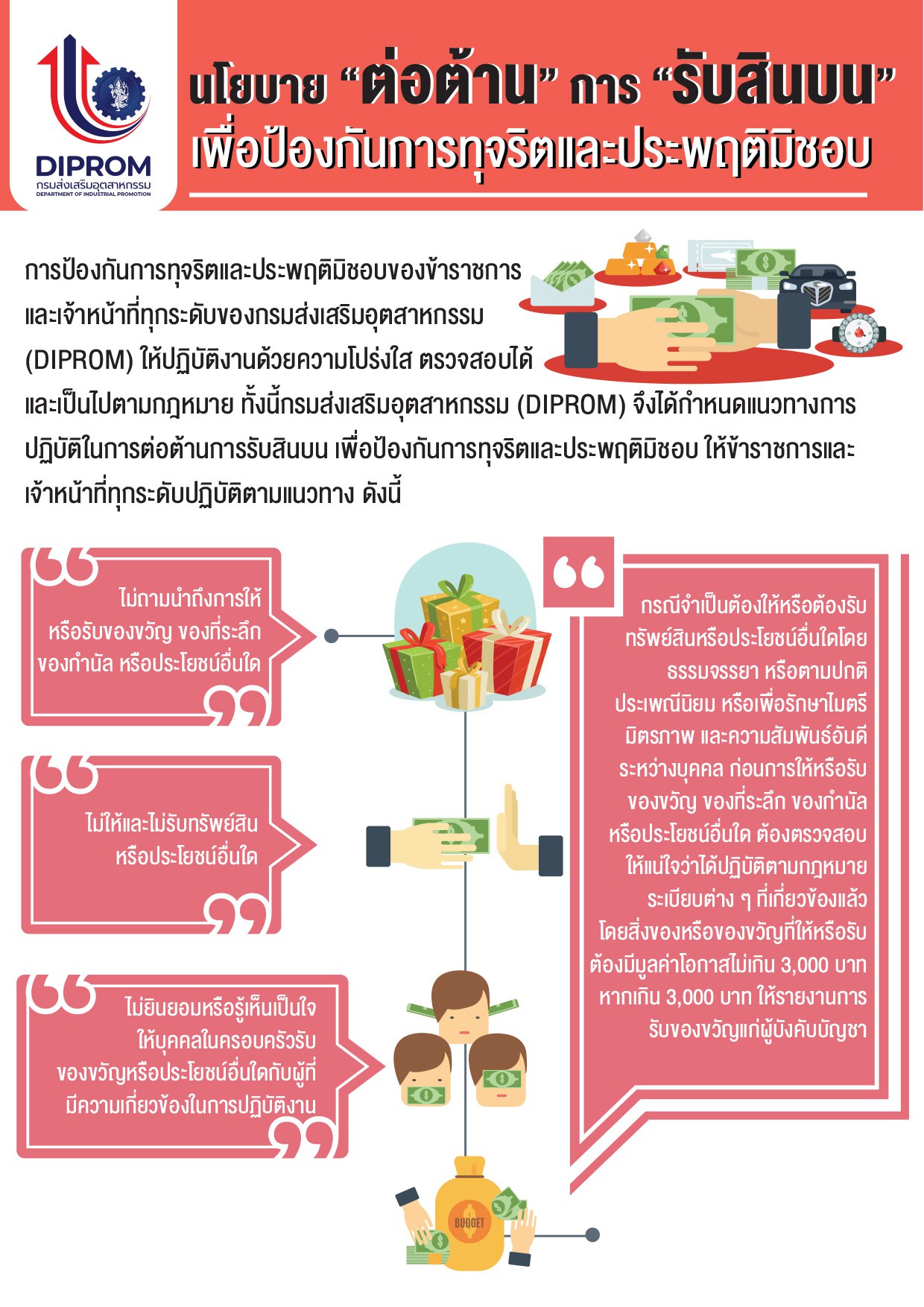 ส่งเสริมสนับสนุน สื่อรณรงค์ เป็นการปลูกฝังค่านิยมการต่อต้านการทุจริตและสร้างจิตสำนึกอันดีงามในด้านคุณธรรม จริยธรรม ให้กับเจ้าหน้าที่ กสอ.