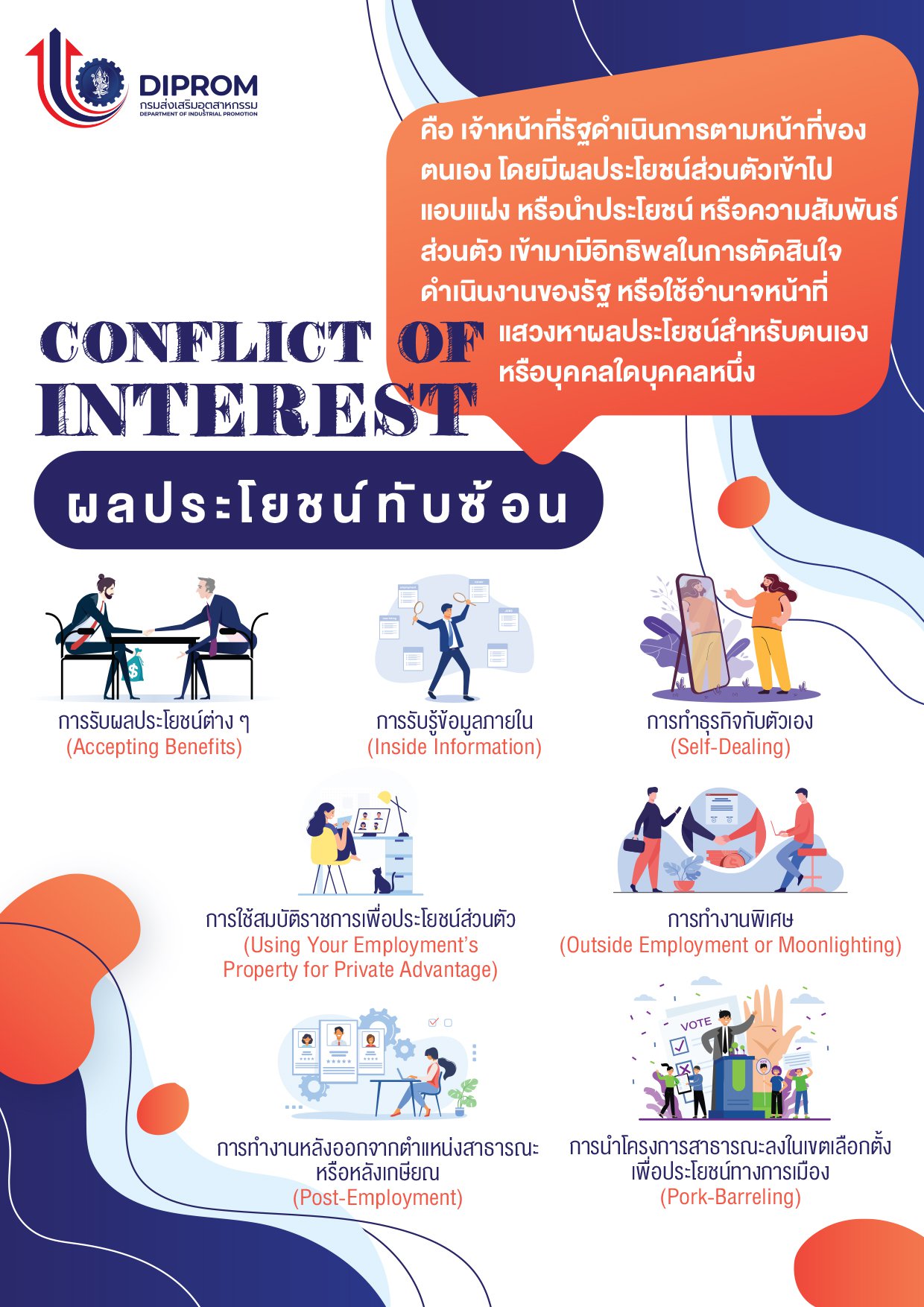 ส่งเสริมสนับสนุน สื่อรณรงค์ เป็นการปลูกฝังค่านิยมการต่อต้านการทุจริตและสร้างจิตสำนึกอันดีงามในด้านคุณธรรม จริยธรรม ให้กับเจ้าหน้าที่ กสอ.