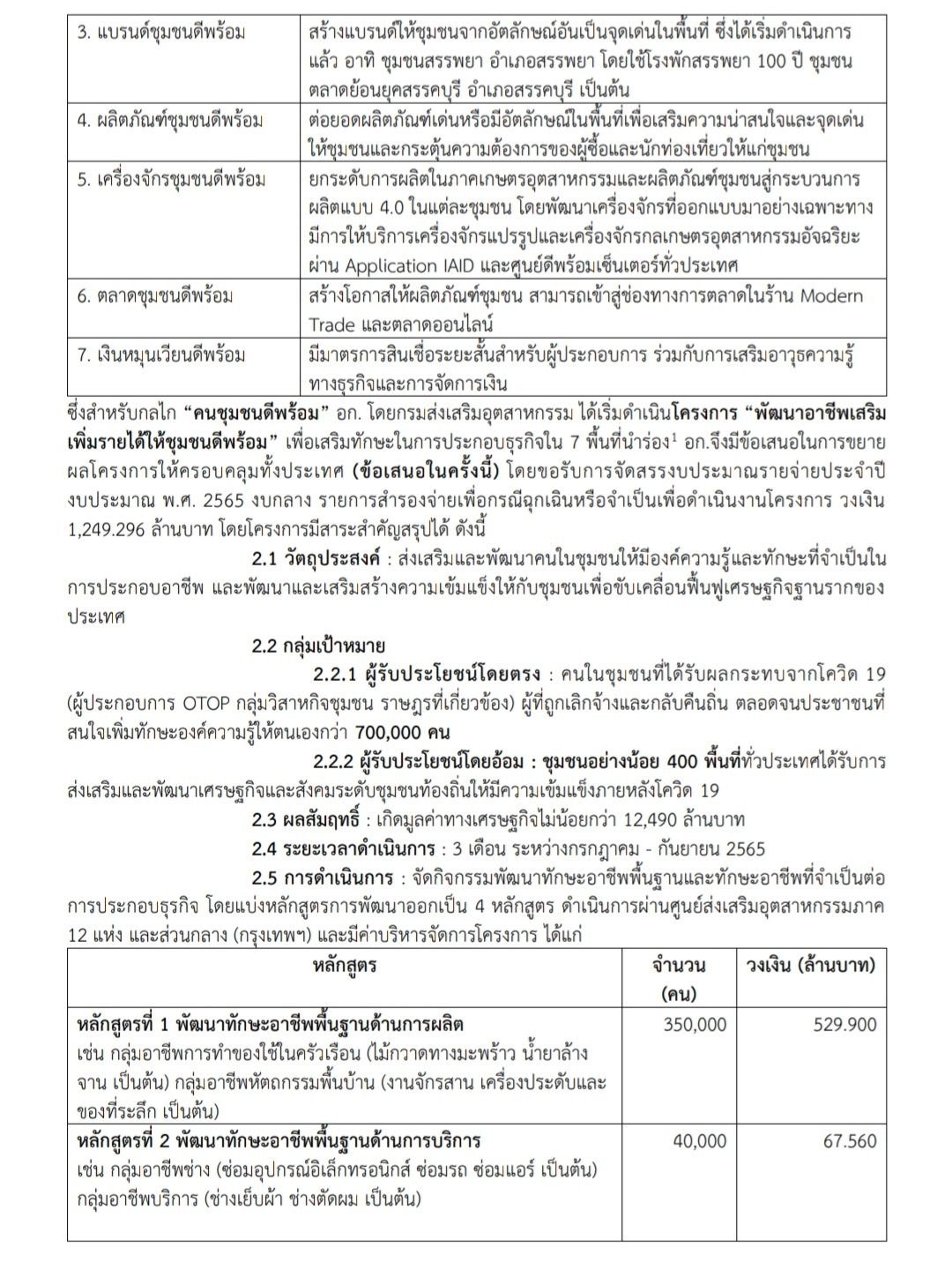 ครม. อนุมัติงบกลางให้ 'ดีพร้อม'! เร่งพัฒนาอาชีพเสริม เพิ่มรายได้ให้ชุมชนดีพร้อม ผ่านกลไก “7 วิธี ปั้นชุมชนดีพร้อม” 