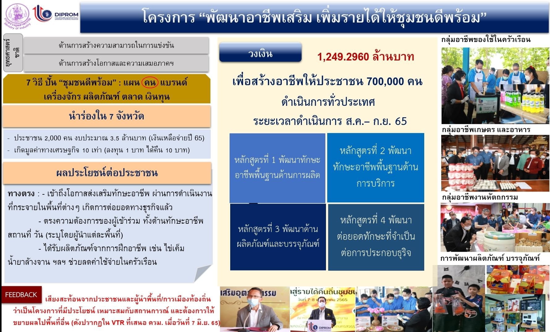 ผู้บริหาร อก. ชื่นชมดีพร้อม ปกอ. ยินดี ครม. อนุมัติโครงการอาชีพดีพร้อม รับงบกลาง ปี 65 กว่า 1 ใน 3 งบประมาณทั้ง อก.