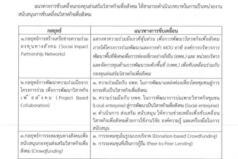 “รสอ.ณัฏฐิญา” ร่วมประชุมคณะกรรมการส่งเสริมวิสาหกิจเพื่อสังคม เดินหน้าพัฒนาศักยภาพเสริมแกร่งความเข้มแข็งให้สังคมไทย