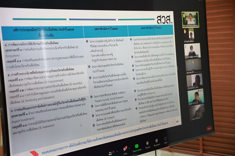 “รสอ.ณัฏฐิญา” ร่วมประชุมคณะกรรมการส่งเสริมวิสาหกิจเพื่อสังคม เดินหน้าพัฒนาศักยภาพเสริมแกร่งความเข้มแข็งให้สังคมไทย