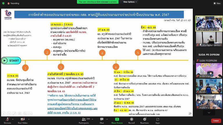 “อธิบดีใบน้อย” ประชุมเหล่าขุนพลดีพร้อม แจงแผนการทำงาน ปี 66 พร้อมยกระดับผู้ประกอบการอย่างเต็มสูบ