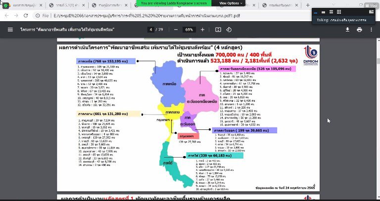 “อธิบดีใบน้อย” ประชุมเหล่าขุนพลดีพร้อม เตรียมความพร้อมการทำงาน ปี 66 พร้อมยกระดับผู้ประกอบการอย่างเต็มสูบ