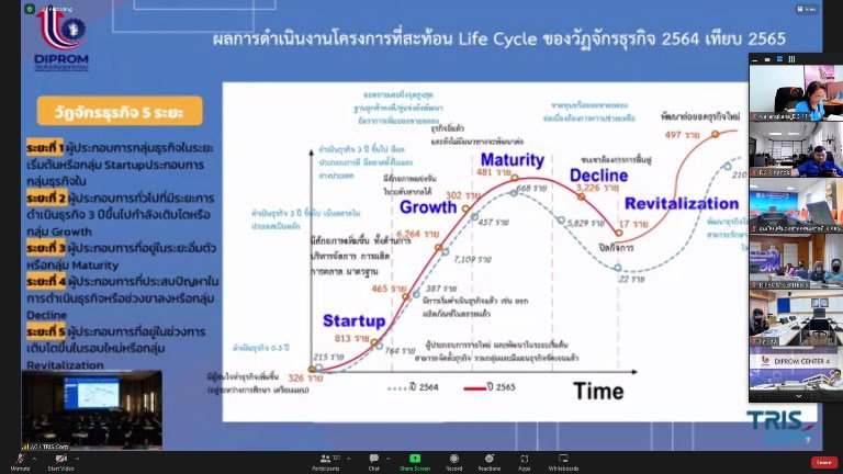 "ดีพร้อม" จัดประชุมวิพากษ์ประเมินผลงานปี 65 พร้อมกำหนดทิศทางการส่งเสริมและพัฒนา SME ในอนาคต