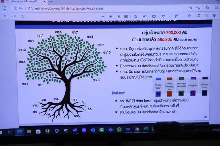 “รสอ.สุชาดา” นั่งหัวโต๊ะรับฟังชี้แจงการติดตามและประเมินผลโครงการอาชีพดีพร้อม