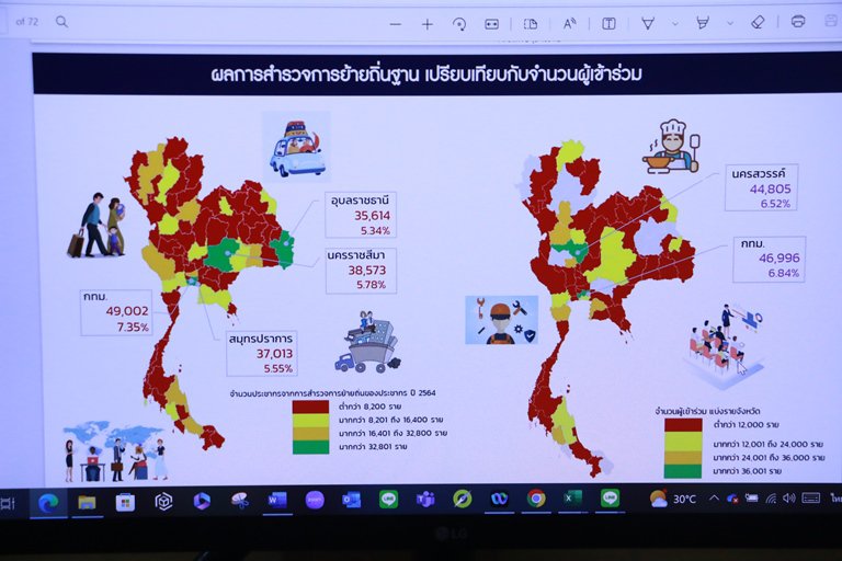 “รสอ.สุชาดา” นั่งหัวโต๊ะรับฟังชี้แจงการติดตามและประเมินผลโครงการอาชีพดีพร้อม