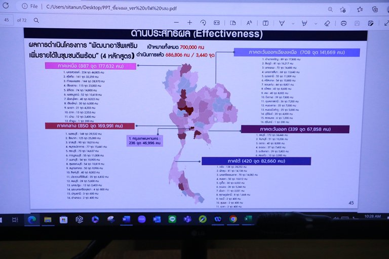 “รสอ.สุชาดา” นั่งหัวโต๊ะรับฟังชี้แจงการติดตามและประเมินผลโครงการอาชีพดีพร้อม
