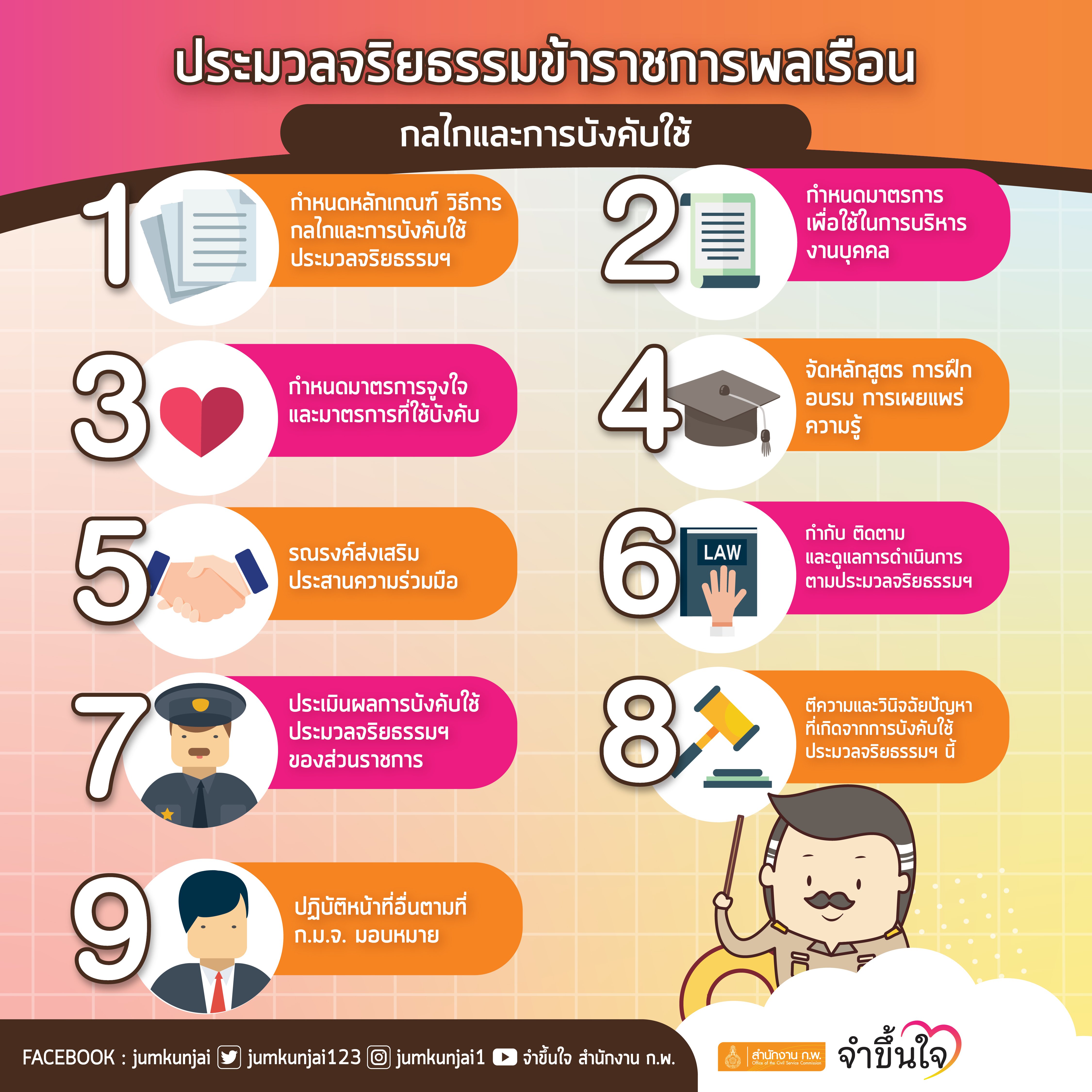 DIPROM ปลูกฝังค่านิยมที่ดีเพื่อเสริมสร้างความรู้ความเข้าใจเกี่ยวกับมาตรฐานทางจริยธรรม  ประมวลจริยธรรมข้าราชการพลเรือน  และข้อกำหนดจริยธรรม กรมส่งเสริมอุตสาหกรรม