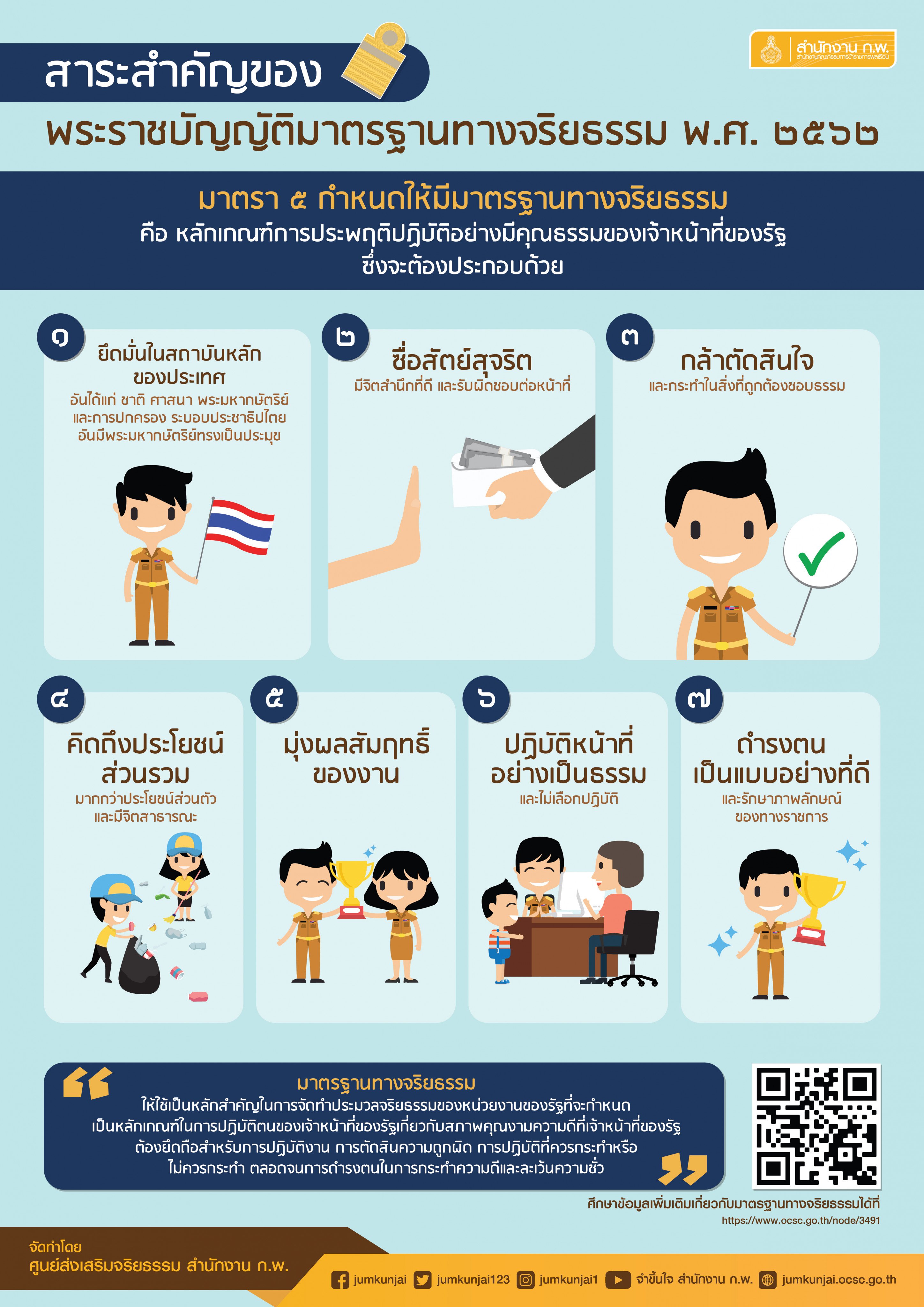 DIPROM ปลูกฝังค่านิยมที่ดีเพื่อเสริมสร้างความรู้ความเข้าใจเกี่ยวกับมาตรฐานทางจริยธรรม  ประมวลจริยธรรมข้าราชการพลเรือน  และข้อกำหนดจริยธรรม กรมส่งเสริมอุตสาหกรรม