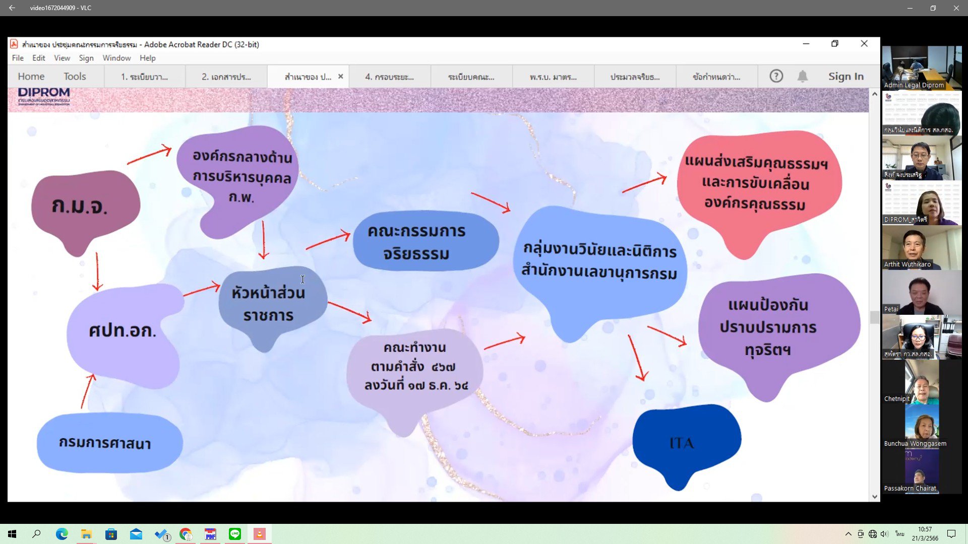 ดีพร้อม ประชุมคณะกรรมการจริยธรรมฯ ครั้งที่ 1/2565