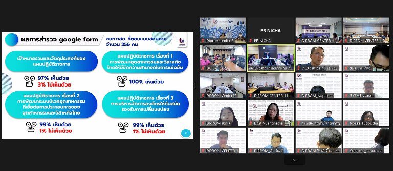 "อธิบดีใบน้อย" ระดมขุนพลดีพร้อมจัดทำและทบทวนแผนปฏิบัติราชการ กสอ. ประจำปี 2567 