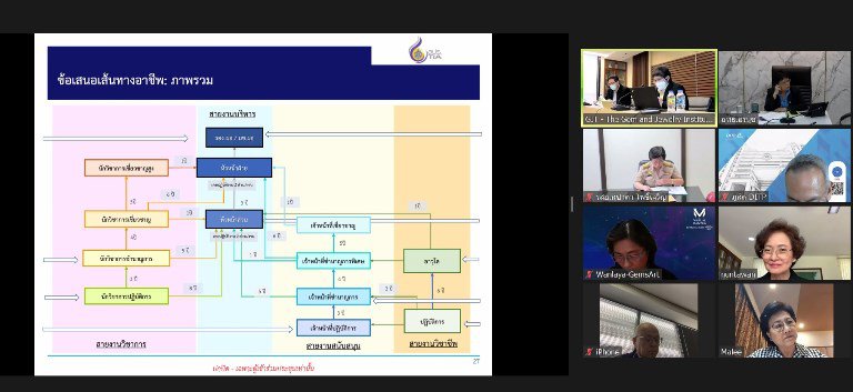 "รสอ.สุชาดา" ประชุมคณะกรรมการสถาบันวิจัยและพัฒนาอัญมณีและเครื่องประดับแห่งชาติ ครั้งที่ 5/2566