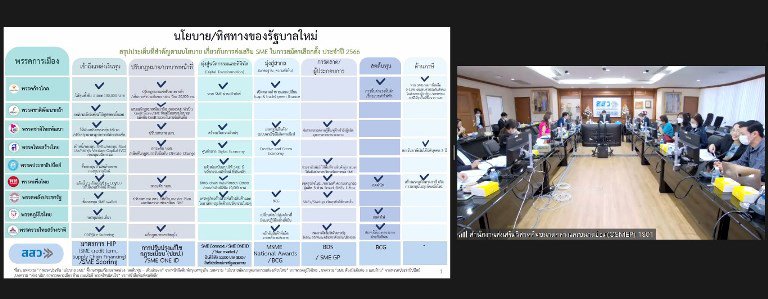 “รสอ.สุชาดา” ร่วมประชุมคณะกรรมการบริหาร สสว. ครั้งที่ 6/2566