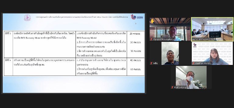 “รสอ.วัชรุน” นำทีมพิจารณาคัดเลือกอุตสาหกรรมขนาดกลางและขนาดย่อมดีเด่น ประเภทการจัดการเทคโนโลยีเชิงนวัตกรรม ประจำปี พ.ศ. 2566  