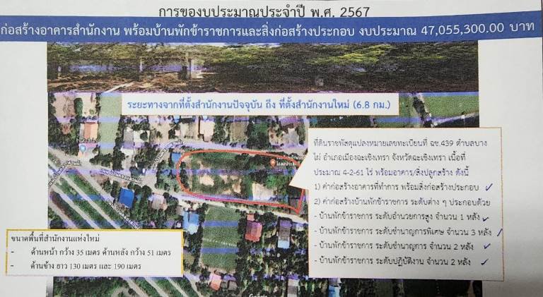ปลัดฯ ณัฐพล ลงพื้นที่สำรวจอาคาร สอจ.ฉะเชิงเทรา พร้อมรับฟังการนำเสนอแผนคำของบประมาณ ประจำปี 2567 เพื่อพิจารณาก่อสร้างอาคารสำนักงานแห่งใหม่ 