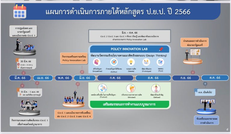 “รสอ.วัชรุน” ระดมความคิดเห็น ป.ย.ป เร่งบูรณาการสร้าง Soft Power 