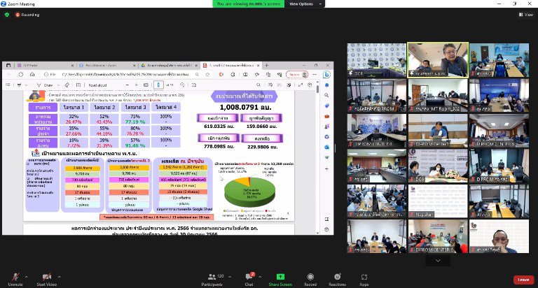 อธิบดีใบน้อย" นำทัพดีพร้อมประชุมผู้บริหาร (สัญจร) ครั้งที่ 81-6/2566 