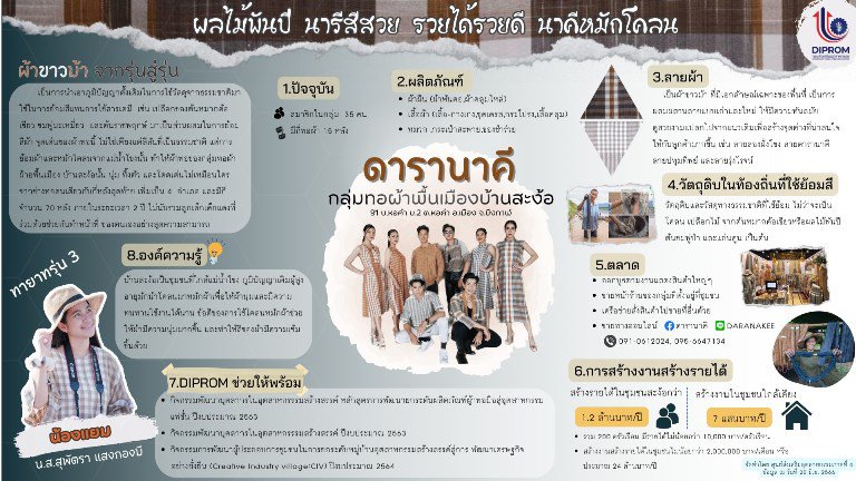 "อธิบดีใบน้อย" ตะลุยบึงกาฬ ต่อยอดการพัฒนาชุมชนดีพร้อมบ้านสะง้อ