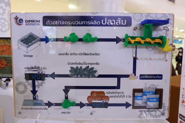"ดีพร้อม" ปลื้ม 12 ต้นแบบ BCG ยกระดับการผลิต