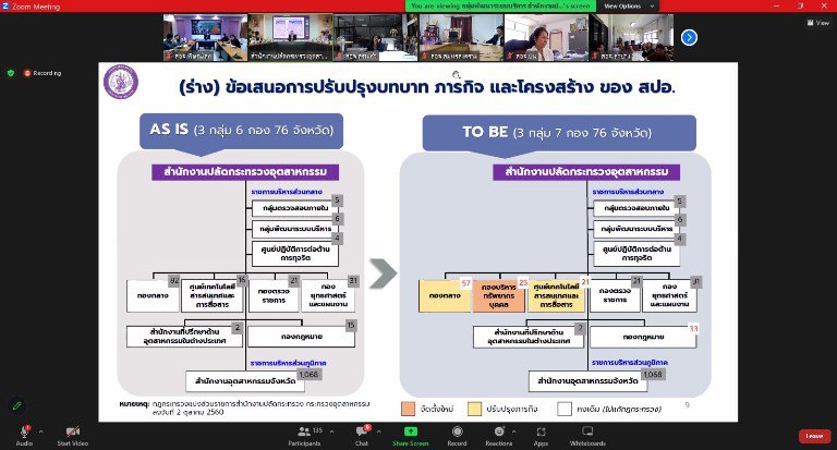 ปลัดฯ ณัฐพล ระดมหัวกะทิ MIND วางแนวทางบทบาทภารกิจ โครงสร้างการแบ่งส่วนราชการภายในของ อก. 