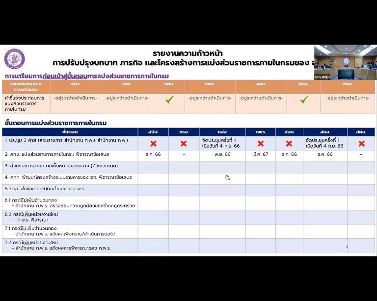 ปลัดฯ ณัฐพล ระดมหัวกะทิ MIND เร่งจัดทำข้อมูลการปรับปรุงโครงสร้างการแบ่งส่วนราชการภายใน อก.  